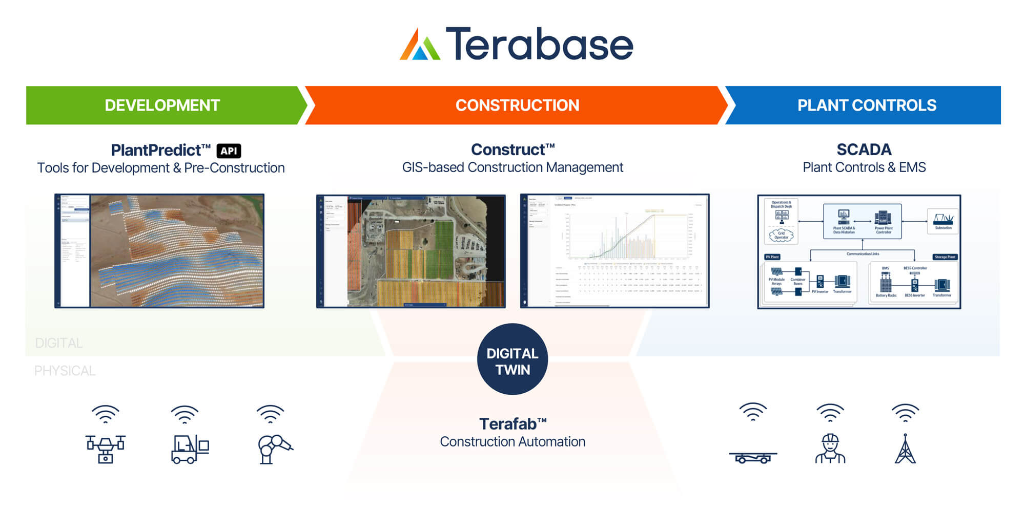 Terabase Products & Services Ecosystem